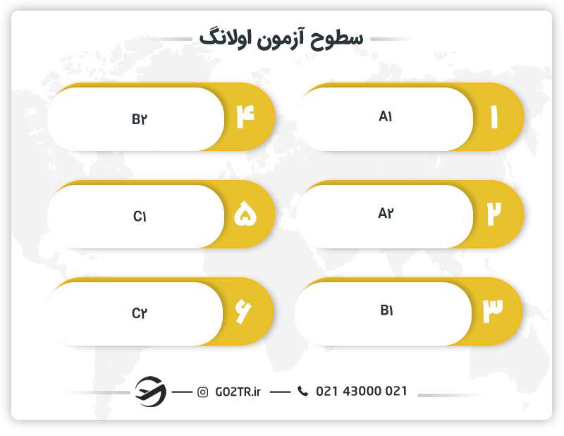 سطحبندی آزمون اولانگ فرانسه
