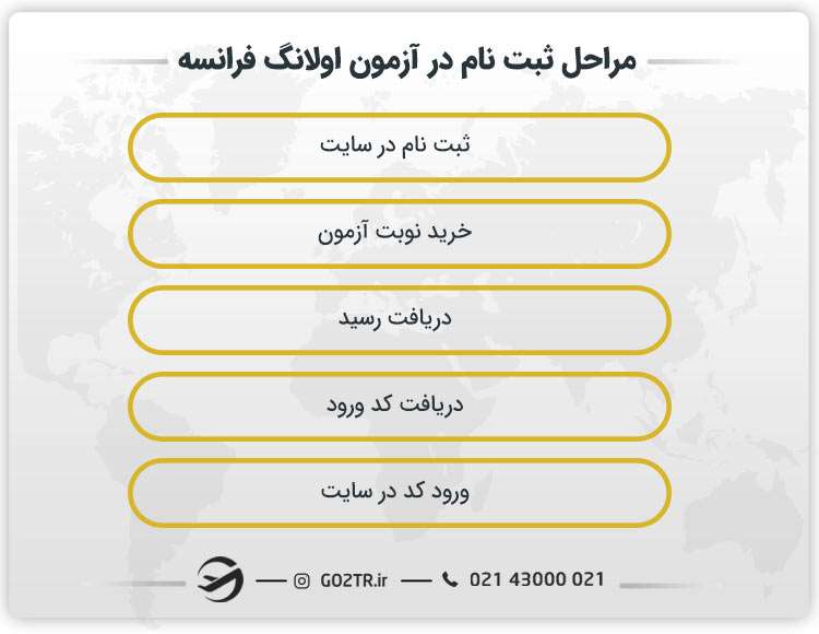 مراحل ثبت نام برای شرکت در آزمو اولانگ فرانسه