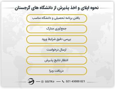 نحوه اپلای و اخذ پذیرش از دانشگاه های گرجستان