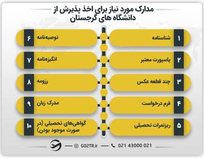 مدارک مورد نیاز برای اخذ پذیرش از دانشگاه های گرجستان