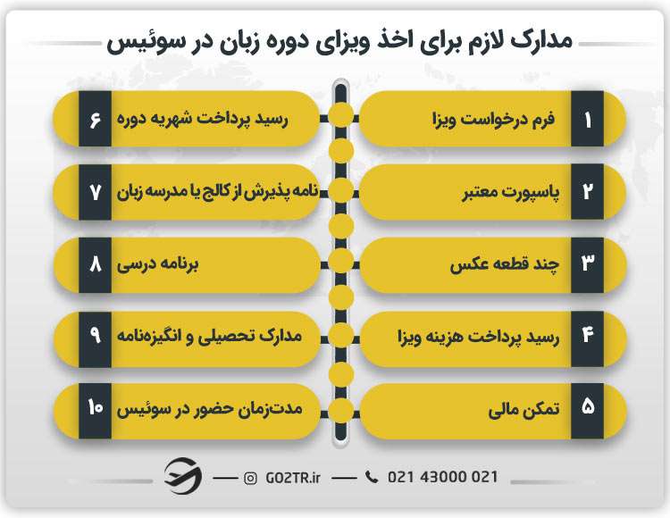 مدارک لازم برای اخذ ویزای دوره زبان در سوئیس