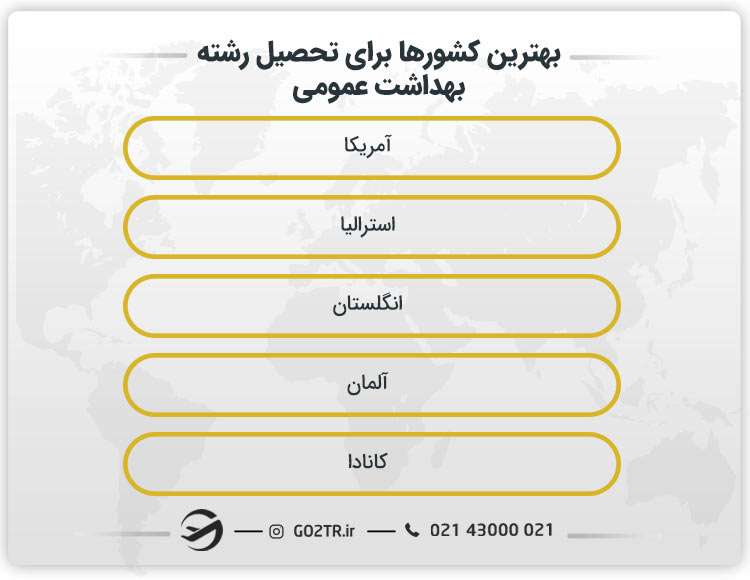 بهترین کشورها برای تحصیل رشته بهداشت عمومی