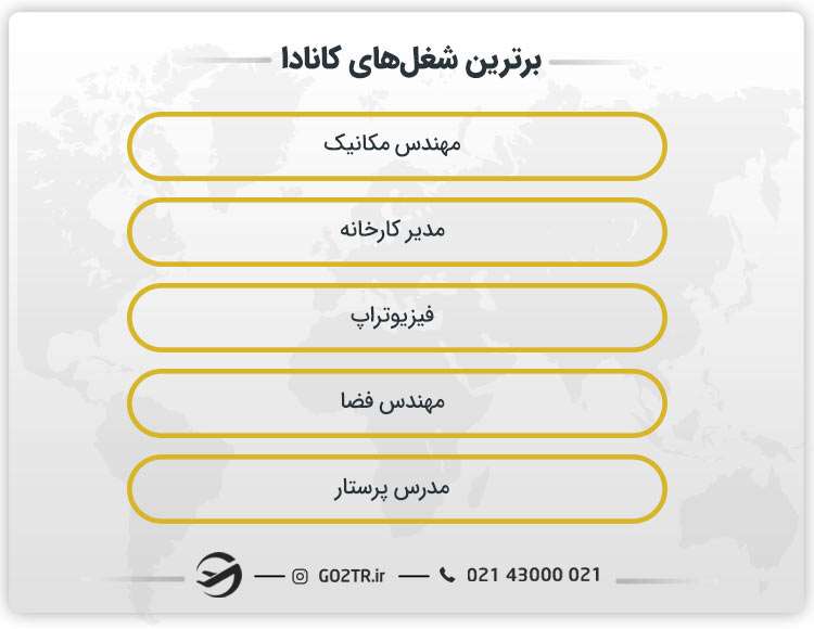بهترین شغل ها در کانادا