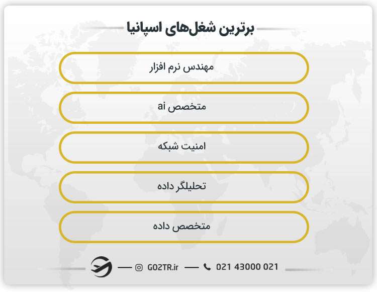 بهترین شغل ها در اسپانیا