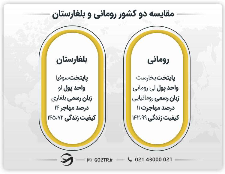 نگاهی کلی به دو کشور رومانی و بلغارستان