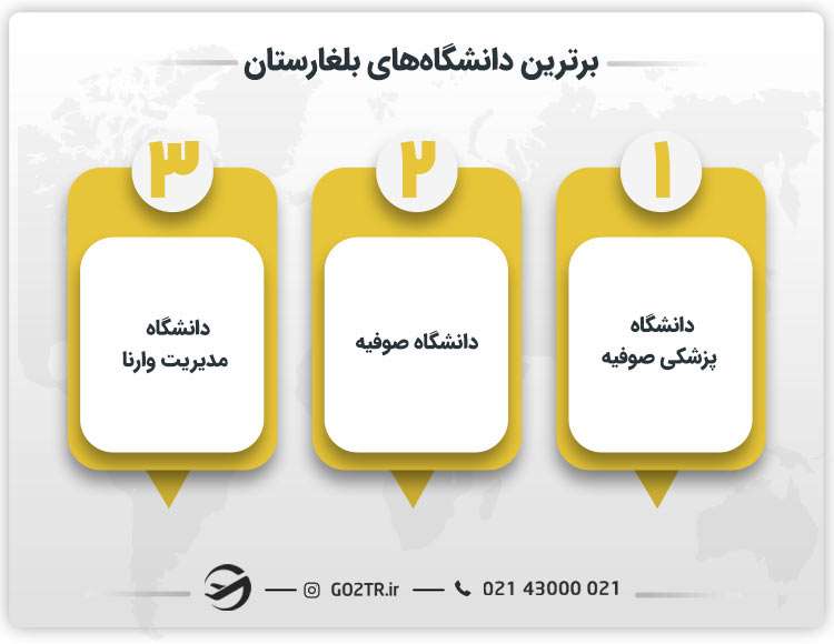 برترین دانشگاه‌های بلغارستان