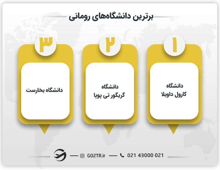 برترین دانشگاه‌های رومانی