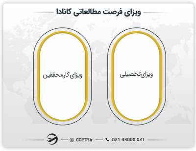 انواع ویزای فرصت مطالعاتی کانادا