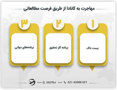 چگونه از طریق فرصت مطالعاتی در کانادا مهاجرت کنیم؟