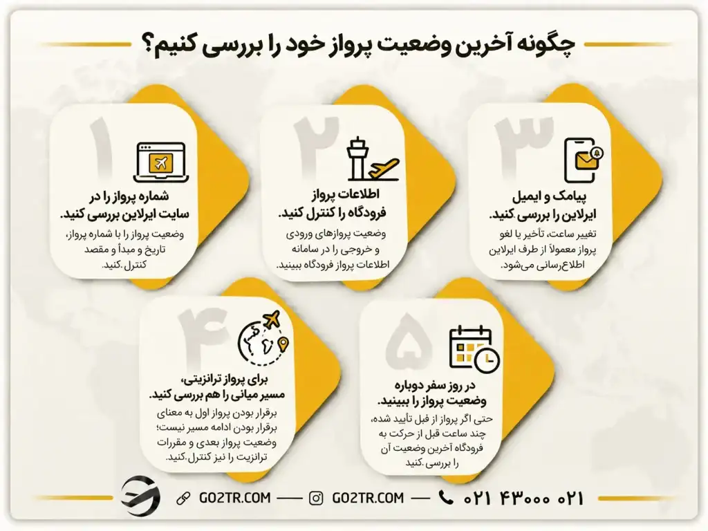چگونه آخرین وضعیت پروازهای ایران را بررسی کنیم؟