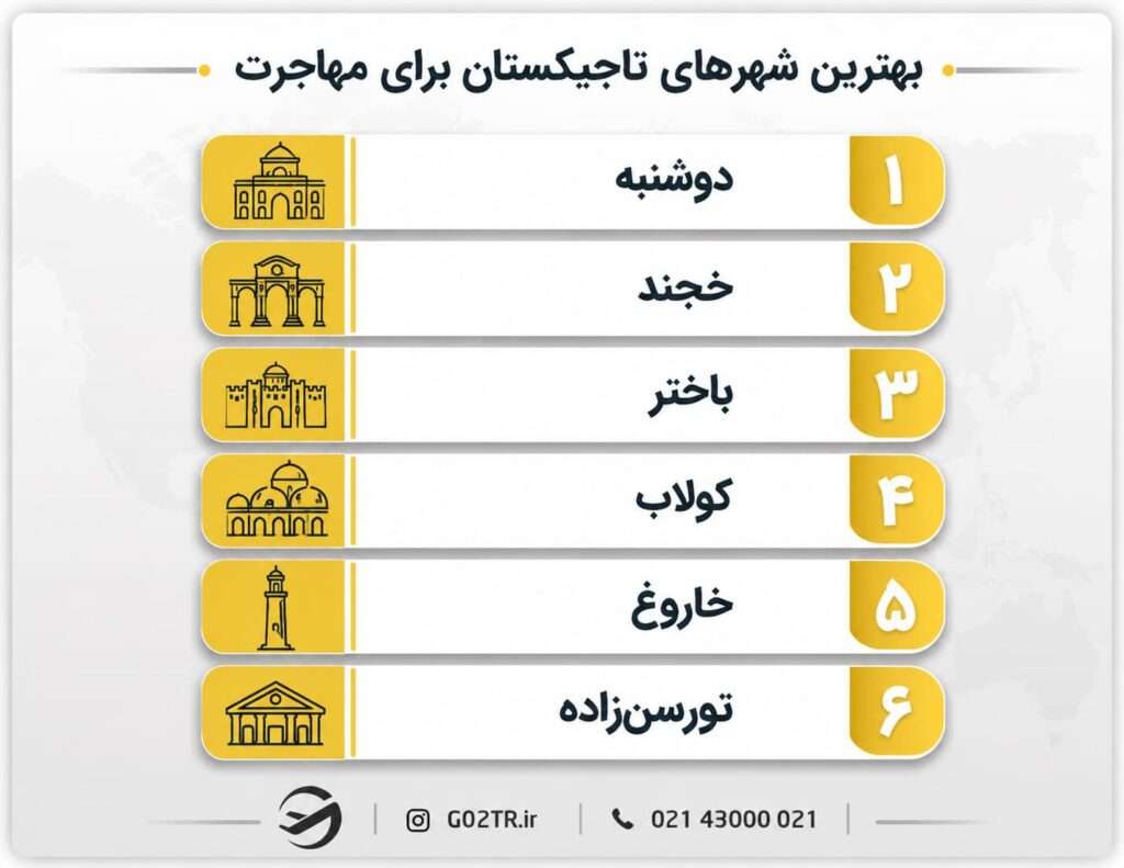 بهترین شهرهای تاجیکستان برای مهاجرت