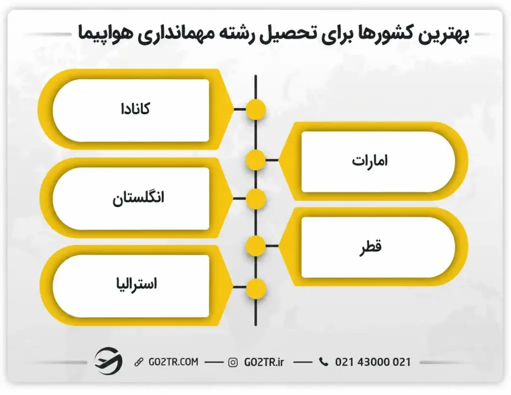 بهترین کشورهای برای تحصیل مهمانداری هواپیما در خارج
