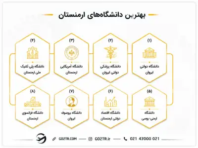 دانشگاه های برتر ارمنستان