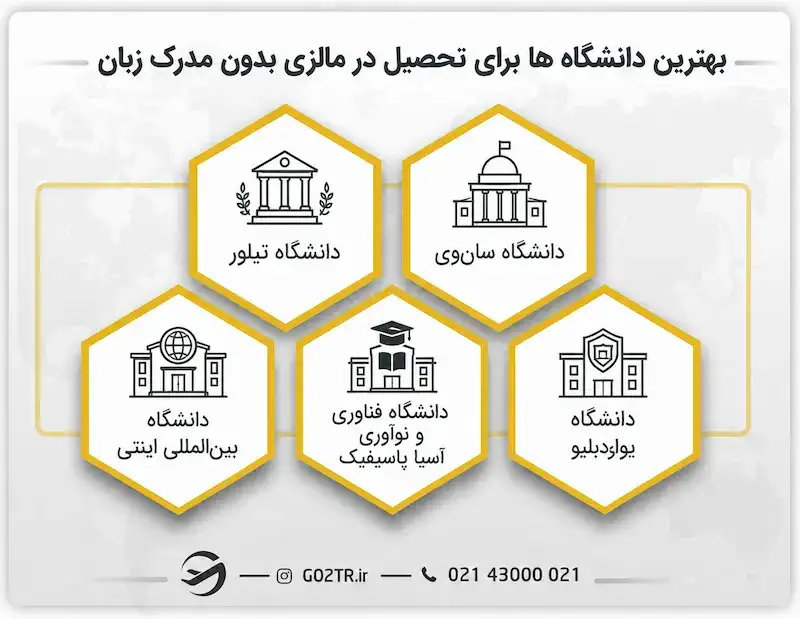 بهترین دانشگاه ها برای تحصیل در مالزی بدون مدرک زبان در ۲۰۲۶