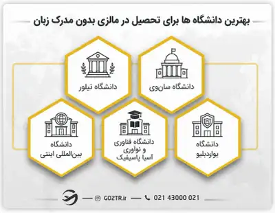 بهترین دانشگاه ها برای تحصیل در مالزی بدون مدرک زبان در ۲۰۲۶