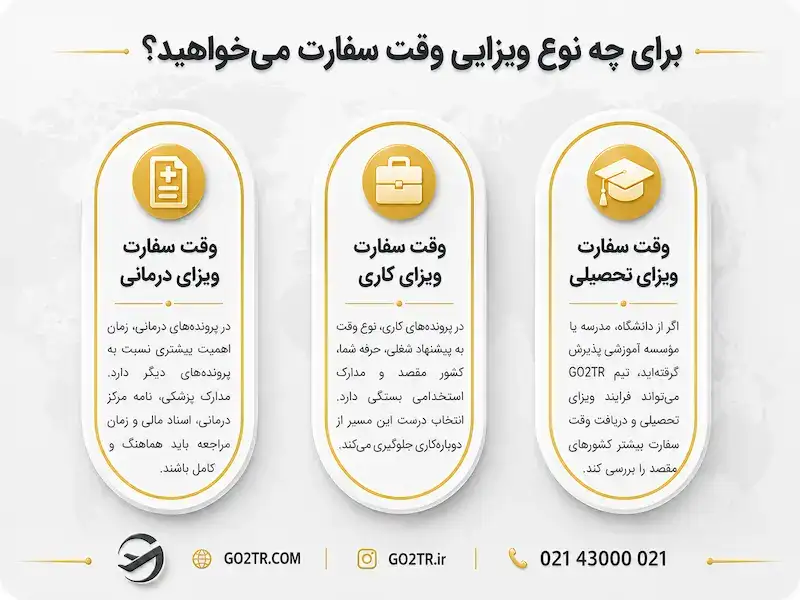 برای چه نوع ویزایی وقت سفارت میخواهید؟