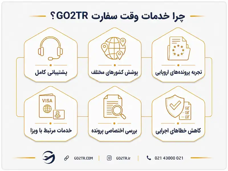 چرا خدمات وقت سفارت GO2TR؟