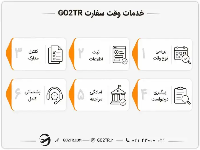 خدمات وقت سفارت GO2TR