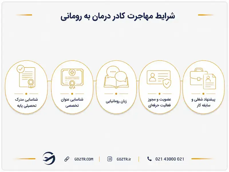شرایط مهاجرت کادر درمان به رومانی