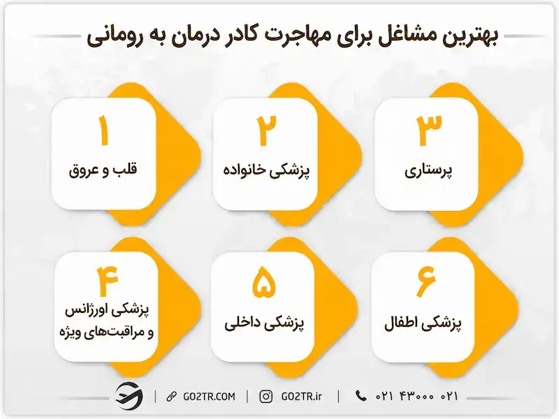 بهترین مشاغل برای مهاجرت کادر درمان به رومانی