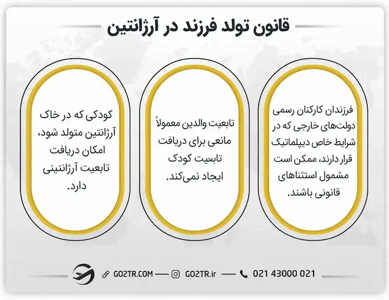 قانون تولد فرزند در آرژانتین