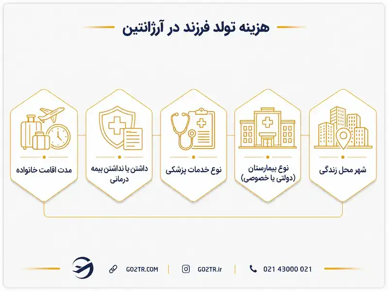 هزینه تولد فرزند در آرژانتین