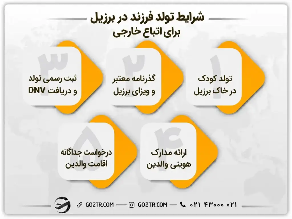 شرایط تولد فرزند در برزیل