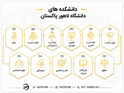 دانشکده‌ های دانشگاه لاهور پاکستان