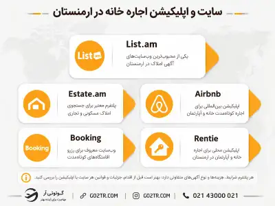 سایت و اپلیکیشن اجاره خانه در ارمنستان