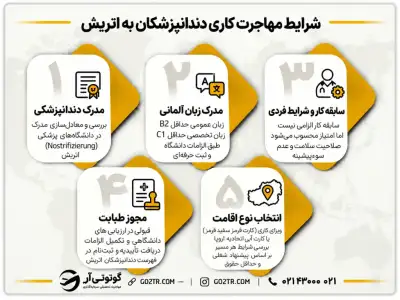 شرایط مهاجرت کاری دندانپزشکان به اتریش