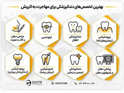 بهترین تخصص‌ ها برای مهاجرت دندانپزشکان به اتریش