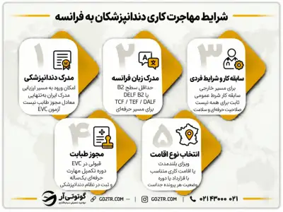 شرایط مهاجرت دندانپزشکان به فرانسه