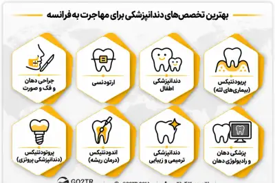 بهترین تخصص‌ ها برای مهاجرت دندانپزشکان به فرانسه