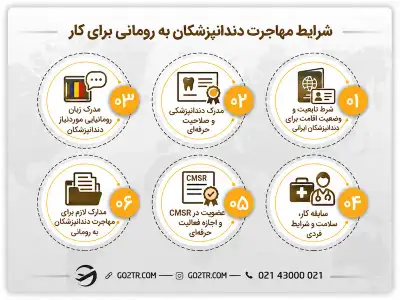 شرایط مهاجرت دندانپزشکان به رومانی برای کار