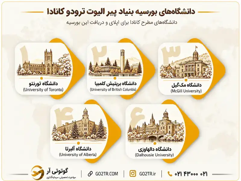 دانشگاه‌ های بورسیه بنیاد پیر الیوت ترودو کانادا