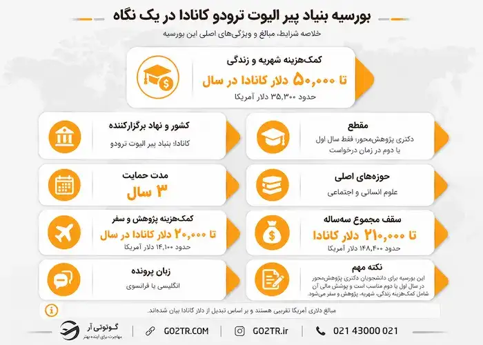 بورسیه بنیاد پیر الیوت ترودو کانادا در یک نگاه