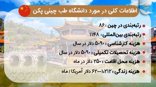 دانشگاه طب چینی پکن
