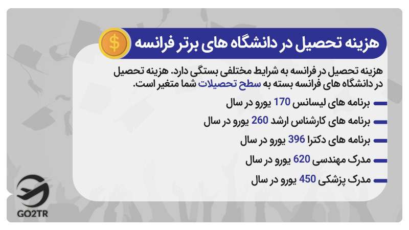 هزینه تحصیل در دانشگاه های برتر فرانسه